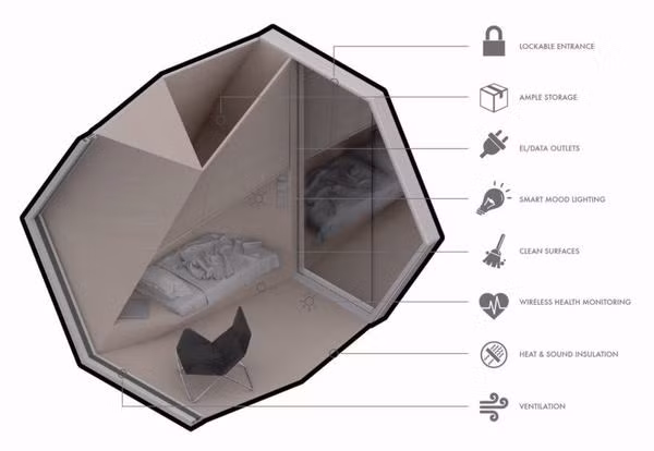 Những ngôi nhà lục giác nhỏ bé này nhằm mục đích tạo một môi trường ấm áp và thân thiện. Mỗi mô đun bao gồm một vỏ bằng nhôm, nội thất 3D được in từ nhựa sinh học tái chế và phủ bằng gỗ. Kính thông minh PMMA cho phép ánh sáng tự nhiên chiếu vào bên trong nhà.