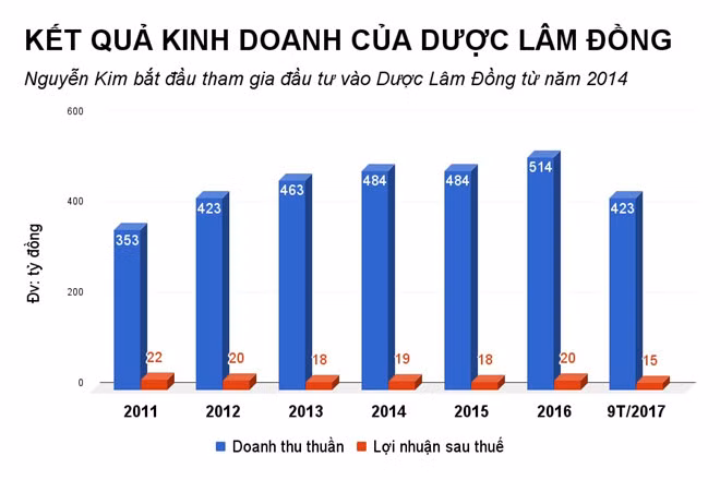 Sau The Gioi Di Dong, den Nguyen Kim muon thau tom chuoi duoc pham-Hinh-2