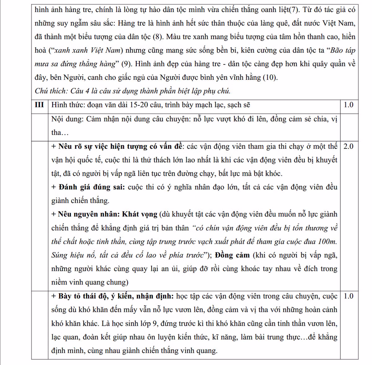 De thi thu vao lop 10 mon Ngu Van Q.Tay Ho nam 2015-Hinh-3