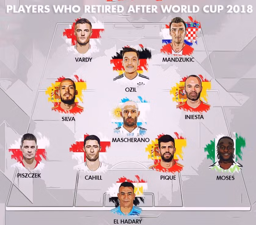 Đội hình ngôi sao giã từ sự nghiệp quốc tế sau World Cup 2018.