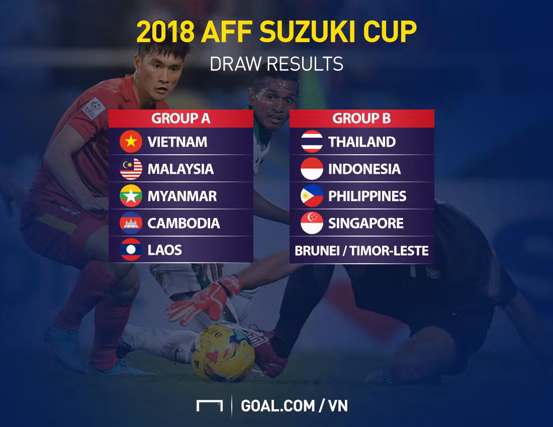 AFF Cup 2018: Lich thi dau, kenh phat song va nhung dieu can biet-Hinh-2