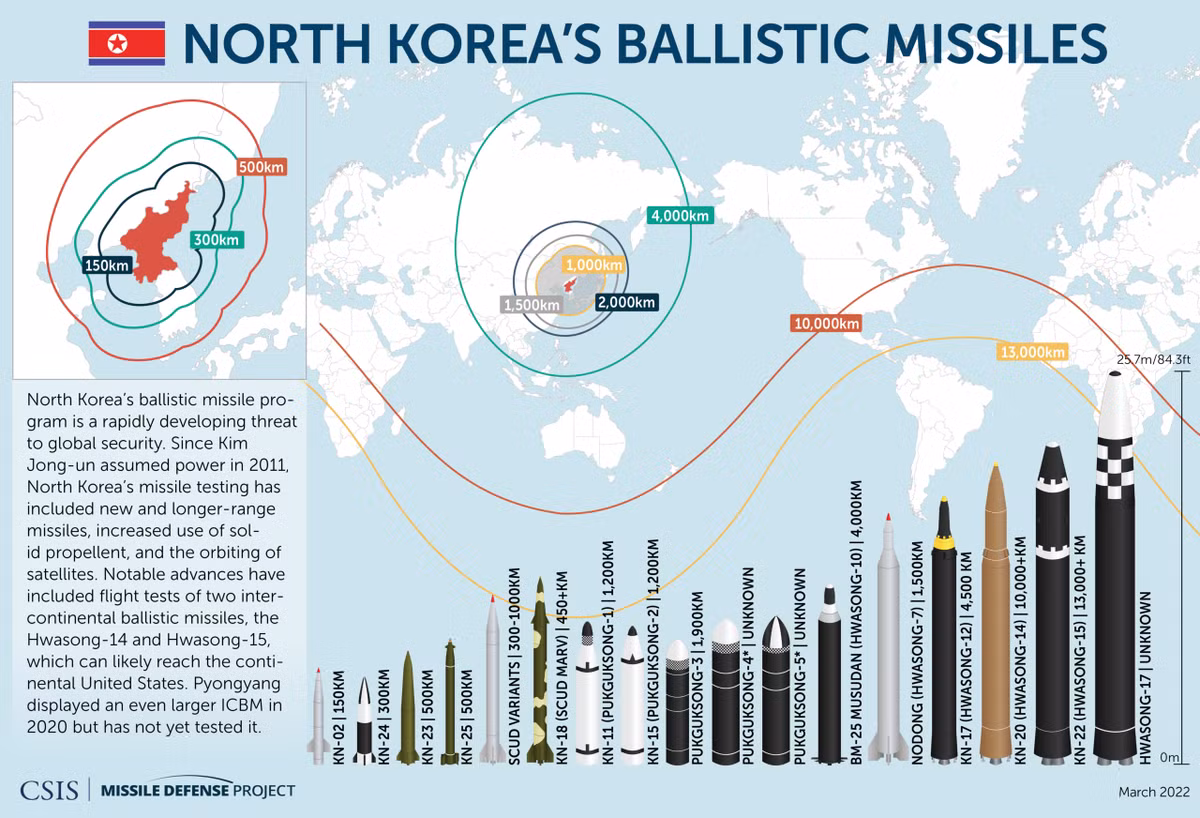 ICBM có ý nghĩa đặc biệt trong các nỗ lực hiện đại hóa quân đội của Triều Tiên do nó có khả năng đáp trả bất kỳ cuộc tấn công nào, từ bất cứ đâu trên khắp thế giới.