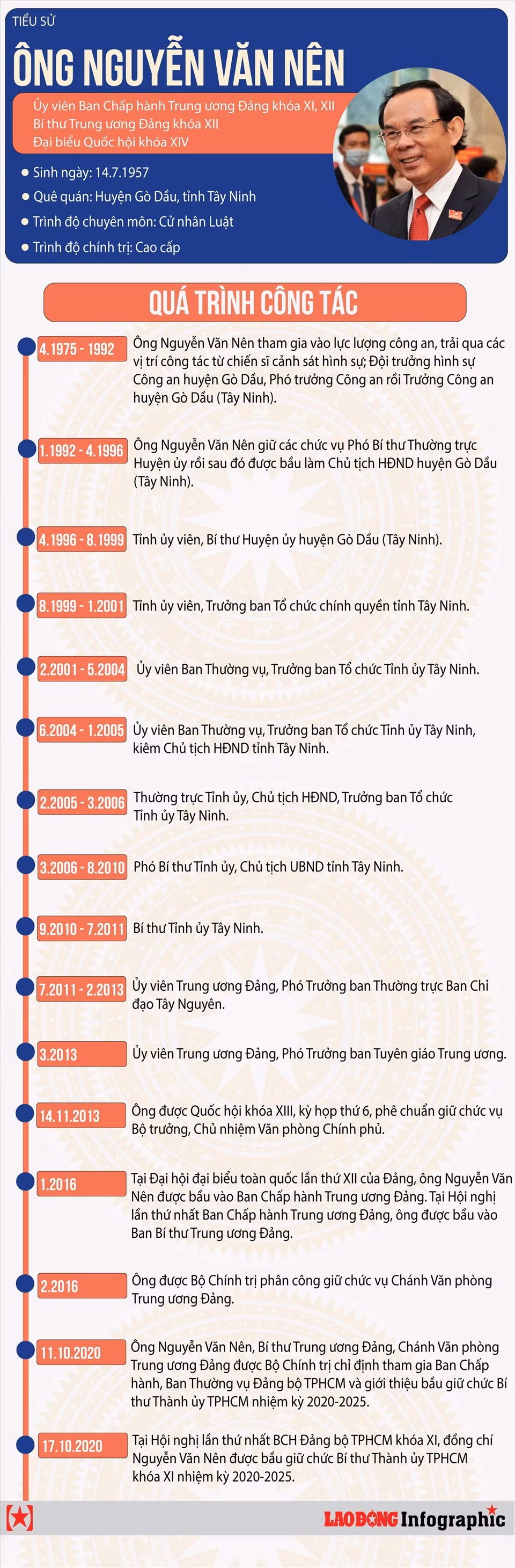 Chan dung tan Bi thu Thanh uy TPHCM Nguyen Van Nen