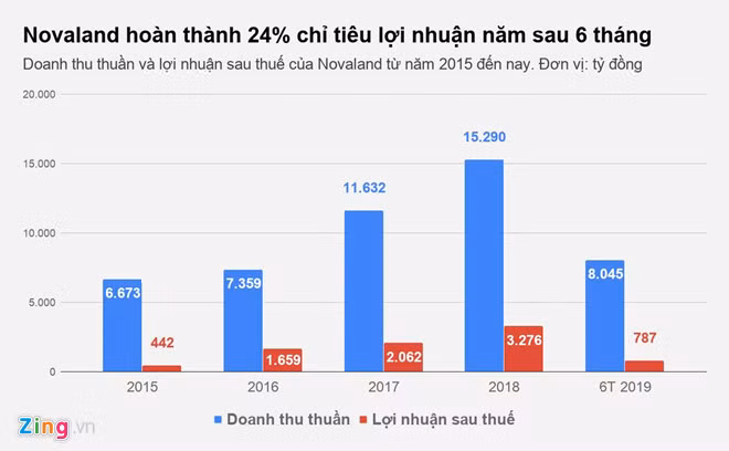 Ong Bui Thanh Nhon khong con la dai dien phap luat cua Novaland
