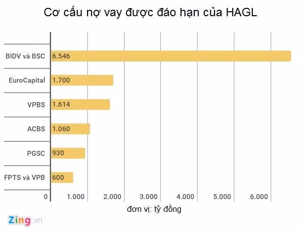 Bau Duc tro lai, giau thu 8 san chung khoan Viet-Hinh-2