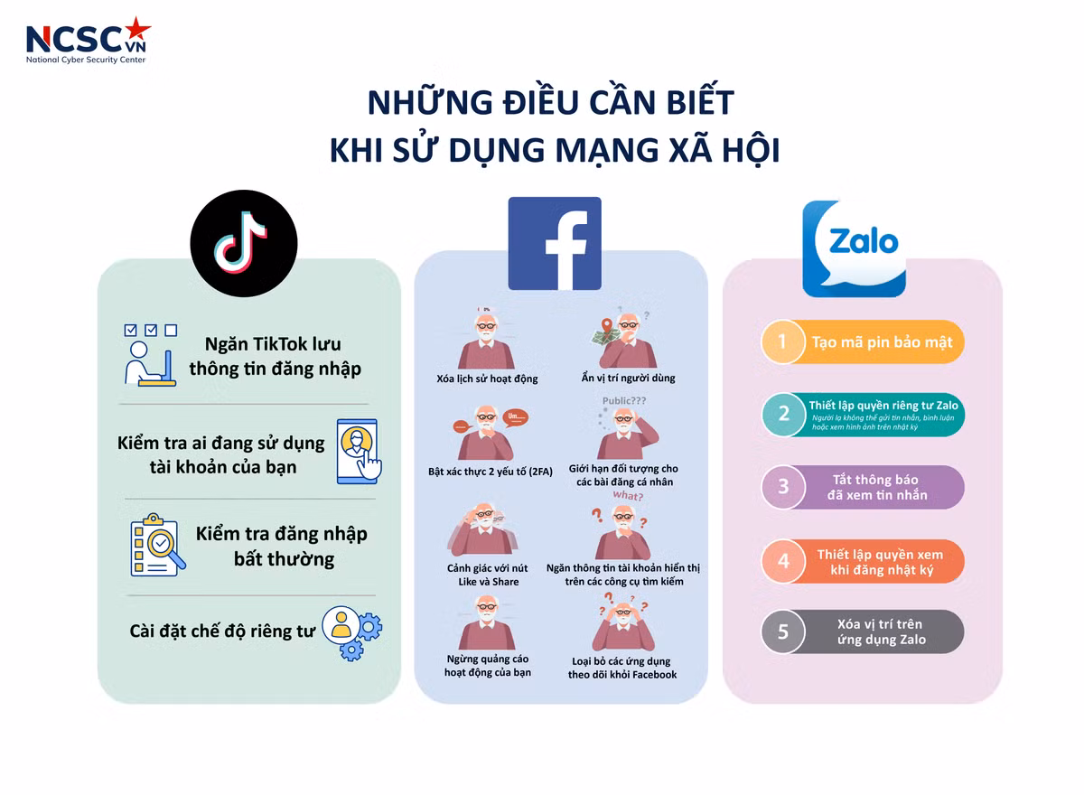 Cam nang Bao dam An toan thong tin trong dai dich COVID-19-Hinh-4