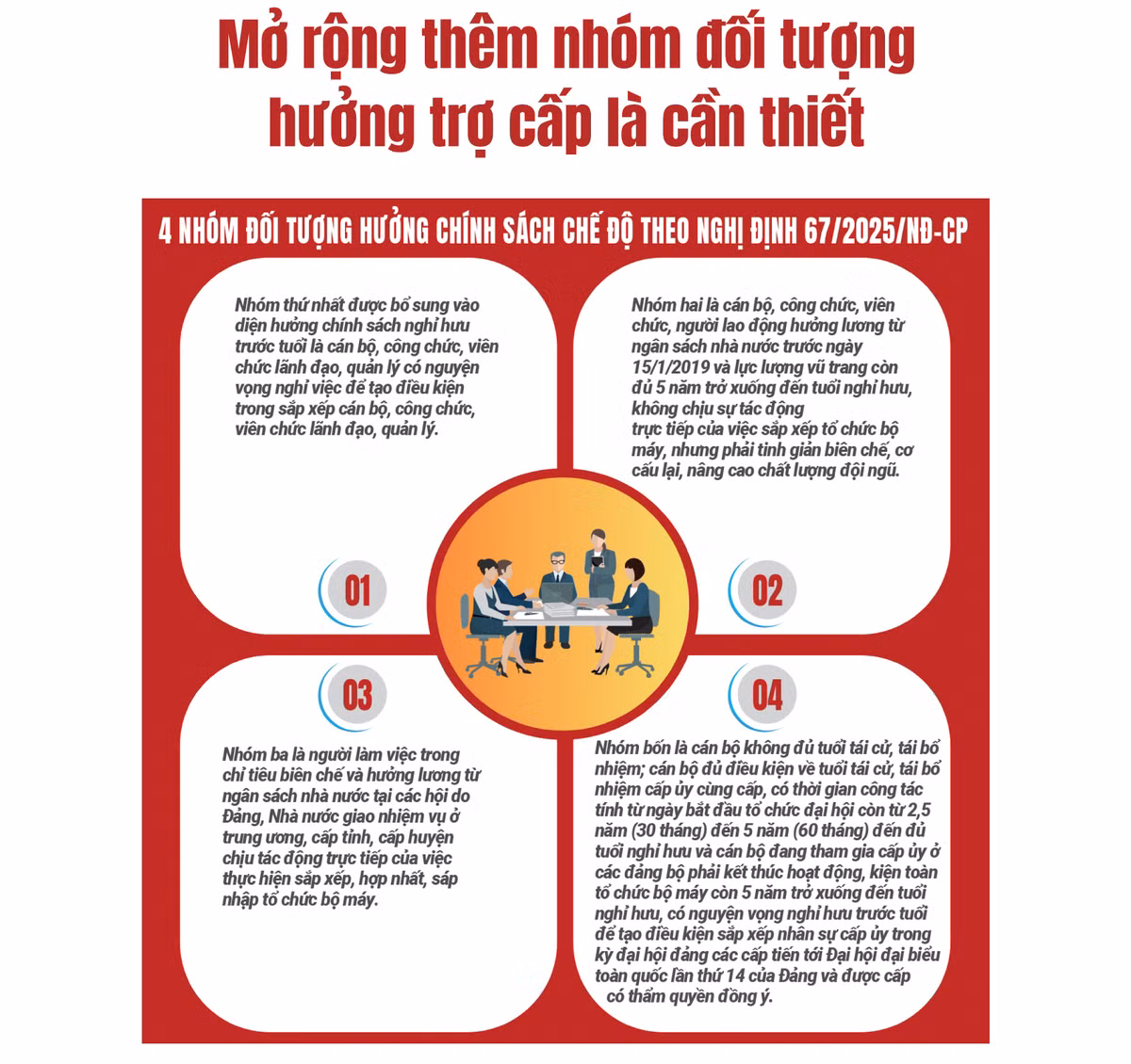 Sua Nghi dinh 178, mo rong nhom doi tuong thu huong: Nhan van, phu hop thuc tien-Hinh-2