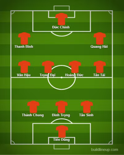 Dự đoán đội hình U22 Việt Nam nếu làm việc cùng HLV Park Hang Seo trong năm 2019