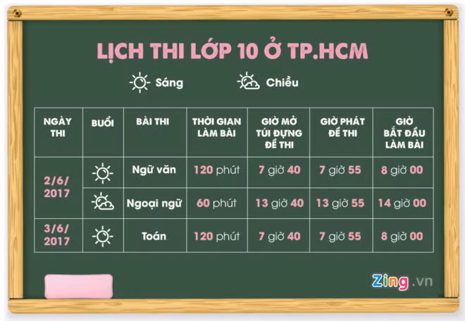 Gần 72.000 học sinh TP.HCM thi vào lớp 10 công lập - Hình 2 Gan 72.000 hoc sinh TP.HCM thi vao lop 10 cong lap-Hinh-2