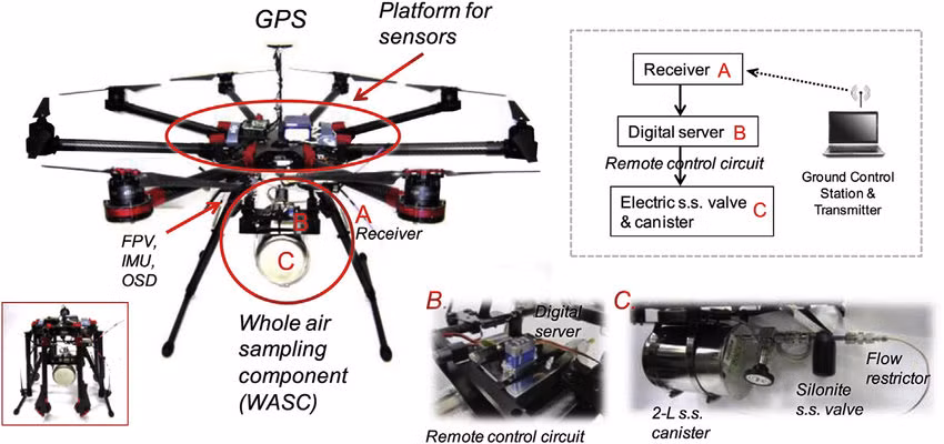 Ví dụ, hệ thống gây nhiễu mô-đun Salamander chống UAV đã được lắp đặt trên nóc của xe tăng T-72B3M. Ăng-ten của hệ thống Salamander có thể lắp đặt tích hợp cùng với trần bọc thép của xe tăng, giúp đỡ vướng víu thiết bị.