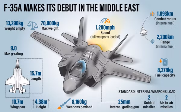 Theo đánh giá, những khách hàng tiềm năng nhất của Su-75 là Argentina, Việt Nam, Ấn Độ chứ không phải UAE. Ba quốc gia này cũng muốn mua chiến đấu cơ F-35 đã nổi danh của Mỹ, nhưng không phải bằng bất cứ giá nào.