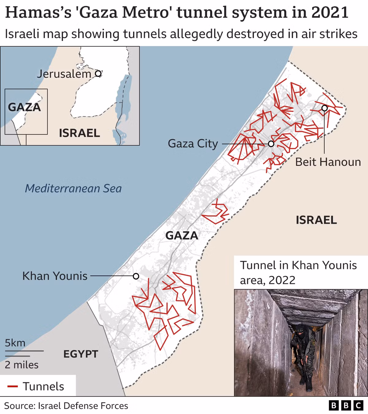 Theo Hamas, tổng chiều dài của các đường hầm tại Gaza đã lên tới khoảng 500 km. Những đường hầm này không chỉ là kênh quan trọng đưa lương thực, vật tư y tế, vũ khí, thiết bị và vật tư từ bên ngoài vào Gaza mà còn là phương tiện quan trọng để Hamas vượt biên nhiều lần tấn công quân đội Israel. 