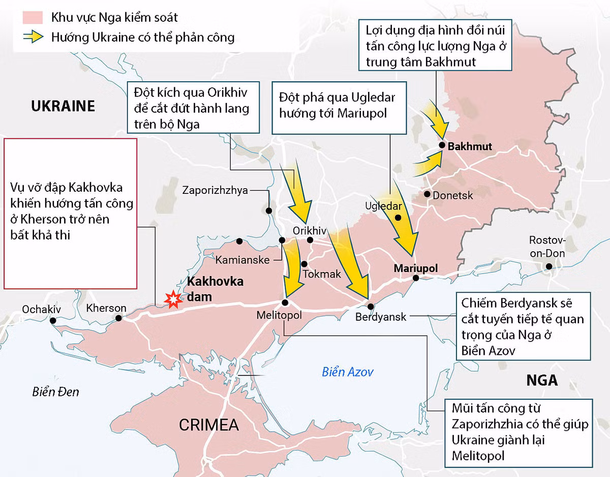 Đồng thời Viện nghiên cứu chiến tranh của Mỹ (ISW) đã chỉ ra rằng, việc Ukraine tập trung quá nhiều vào mặt trận phía Nam, thì mặt trận phía Đông có thể bị quân Nga tấn công mạnh, phá tan những lợi ích đạt được.