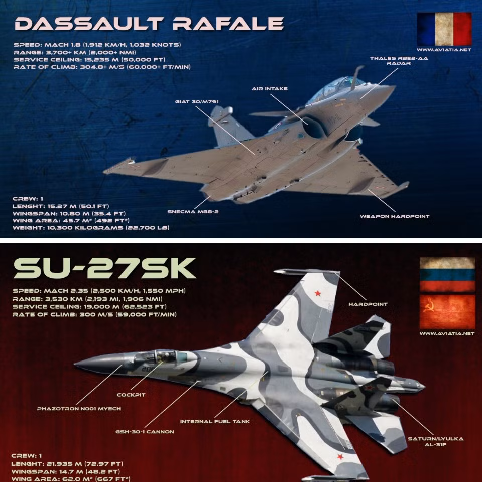 Phi cong tiem kich Rafale Phap khong cat duoi duoc Su-27 Nga