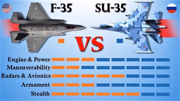 Con số này nhiều hơn nhiều so với số lượng máy bay chiến đấu F-35 trong biên chế của Không quân Israel, vốn là vũ khí có sức răn đe lớn nhất của Quân đội Israel. Việc ký kết các thỏa thuận mua Su-35, được lên kế hoạch trong bối cảnh chuyến thăm của Tổng thống Iran tới Nga.