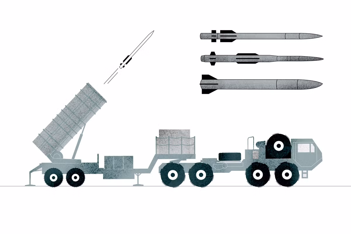 Ví dụ, đơn giá của tên lửa phòng không Standard 2 dùng cho hệ thống phòng không Patriot có giá lên tới 2 triệu USD/quả đạn; nếu là tên lửa Standard 3 và Standard 6, giá có thể trực tiếp tăng vọt lên 4 triệu USD/quả đạn.