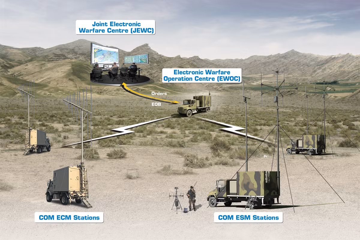 Phương pháp sử dụng radar đặc biệt hữu ích để phát hiện các tín hiệu gây nhiễu, thường được các hệ thống tác chiến điện tử sử dụng để phá vỡ hoặc vô hiệu hóa các hệ thống liên lạc và radar của đối phương.
