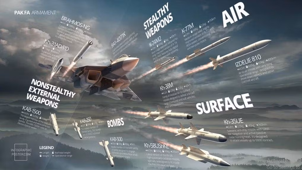 Nếu chính thức tham chiến ở chiến trường Ukraine, Su-57 cũng là chiến đấu cơ thế hệ 5 duy nhất tham gia một cuộc chiến tổng lực. Mặc dù có nhiều mối đe dọa, nhưng đó cũng là môi trường thực chiến để Su-57 chứng tỏ năng lực chiến đấu cũng như khẳng định vị thế của nó trong tương lai, cả trong lực lượng Không quân Nga và thị trường xuất khẩu (Nguồn ảnh: Sputnik, Topwar).