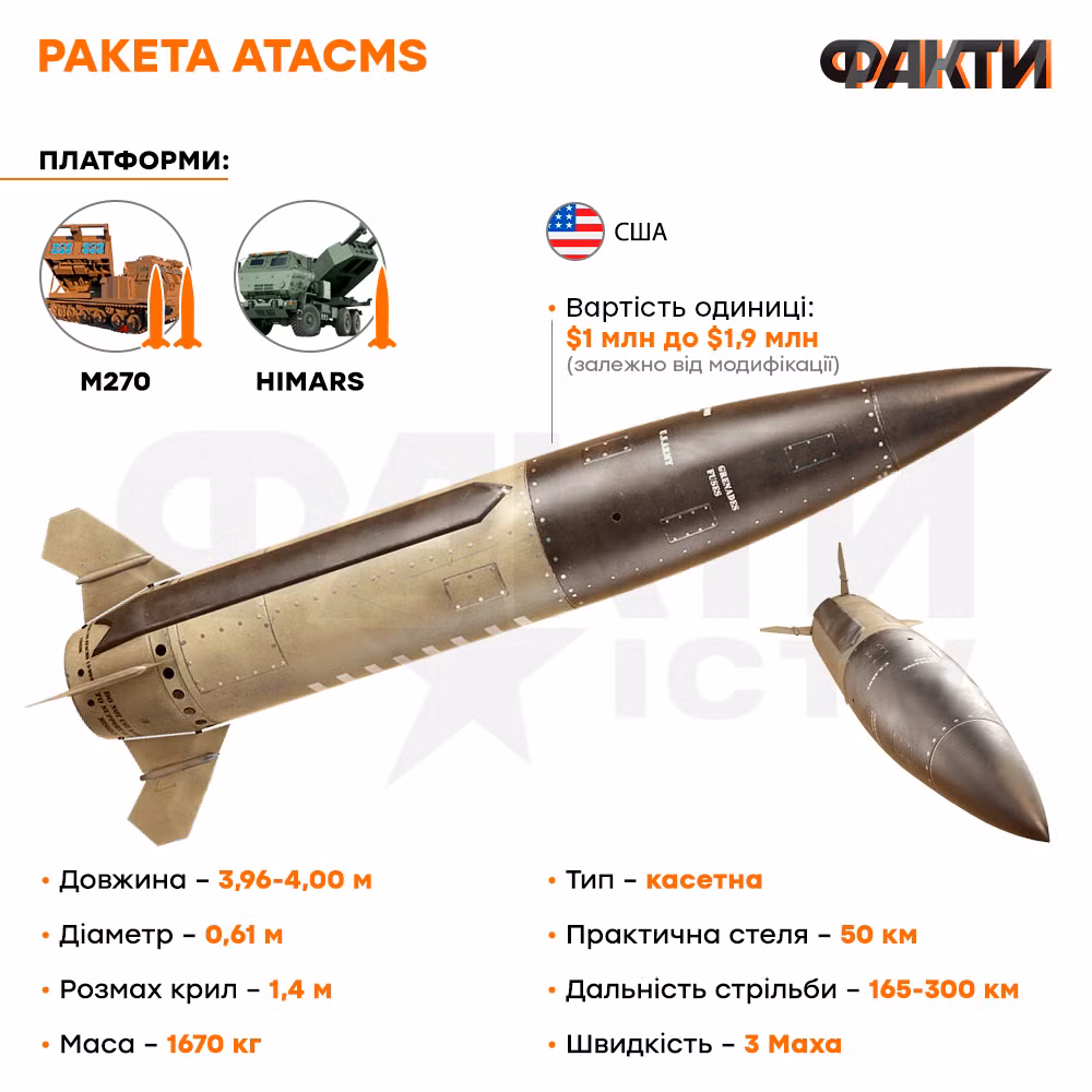 Chuyên gia Litovkin cho rằng, tên lửa ATACMS hoàn toàn không hiệu quả vì trước hết là nó không có số lượng nhiều. Ngoài ra, ATACMS yêu cầu cách tiếp cận riêng, phụ tùng thay thế riêng và thành thạo kỹ thuật. Nhưng đơn giản là không có nhiều chuyên gia như vậy trong Quân đội Ukraine.