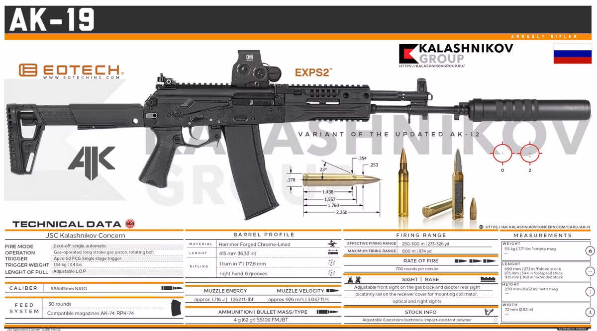 Ốp lót tay mới của AK-19 cũng được thiết kế lại, không giống tay ốp lót tay kiểu cũ trên khẩu AK-12, vốn mỏng manh và không thể trang bị kính ngắm và đèn pin laser. Tất nhiên, ốp lót tay mới này vẫn được làm bằng nhựa và độ bền của nó vẫn còn phải được kiểm tra.