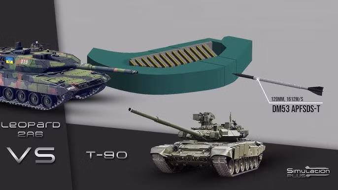 Trong tương lai, khi xung đột Nga-Ukraine vẫn tiếp diễn, T-90M và Leopard 2A6 có thể sẽ gặp nhau trên chiến trường nhiều lần nữa. Cả hai bên cũng sẽ tiếp tục cải tiến trang thiết bị của mình và tối ưu hóa chiến thuật dựa trên hiệu suất chiến đấu xe tăng.