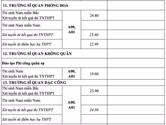 Trường Sĩ quan Phòng Hỏa, Trường Sĩ quan Không Quân, trường Sĩ quan Đặc Công.