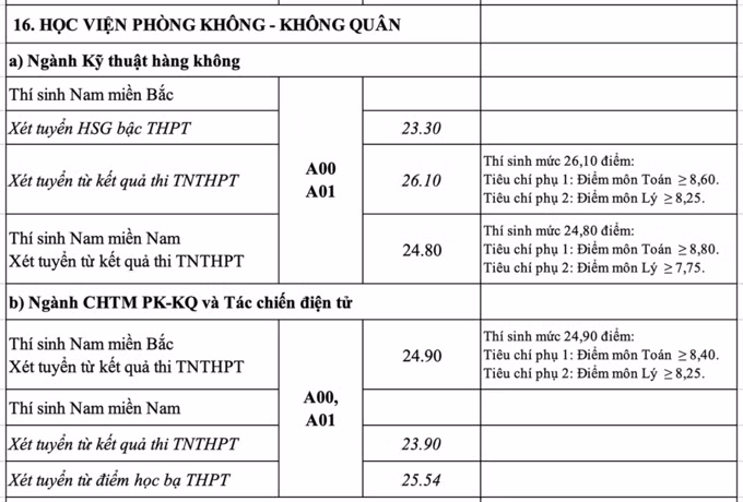 Học Viện Phòng Không - Không Quân. 