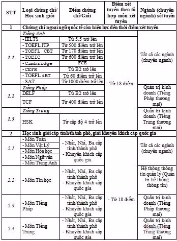 Tuyển sinh ĐH 2020: Phương án tuyển sinh của trường Thương mại ra sao? Tuyen sinh DH 2020: Phuong an tuyen sinh cua truong Thuong mai ra sao?