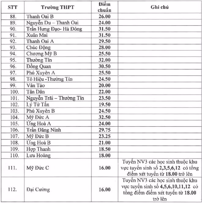 Xem lại điểm tuyển sinh vào 10 năm 2019, dự báo điểm chuẩn 2020 - Hình 3 Xem lai diem tuyen sinh vao 10 nam 2019, du bao diem chuan 2020-Hinh-3