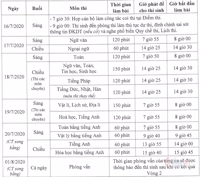 Ha Noi: Truong bat dieu hoa tu 6h sang cho hoc sinh thi lop 10-Hinh-7