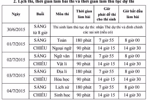 Thí sinh bước vào ngày thi cuối kỳ thi THPT quốc gia 2015 Thi sinh buoc vao ngay thi cuoi ky thi THPT quoc gia 2015