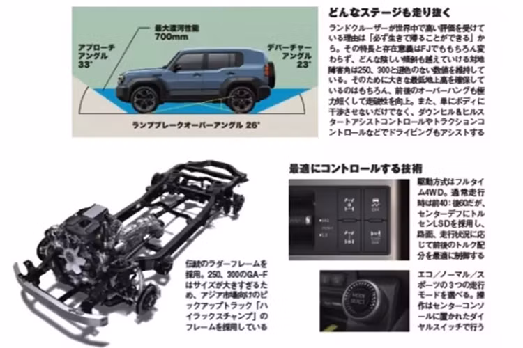 Đó là lý do ra đời của Toyota Land Cruiser FJ. Mẫu xe này sẽ nhắm đến nhóm khách hàng từ 20 - 50 tuổi, yêu thích du lịch, cắm trại, phiêu lưu nhẹ nhàng nhưng không đủ ngân sách để sở hữu các dòng Toyota Land Cruiser đắt đỏ hơn như 70 Series, 250 Series (Prado) hay 300 Series.