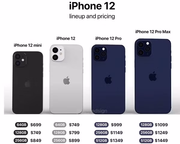 Giá dự kiến của iPhone 13 gần như không có sự thay đổi so với iPhone 12 thời điểm mới ra mắt. Đây là dòng điện thoại cao cấp nên không có gì lạ khi nó khiến người dùng khá "đau ví" và phải cân nhắc khi mua.
