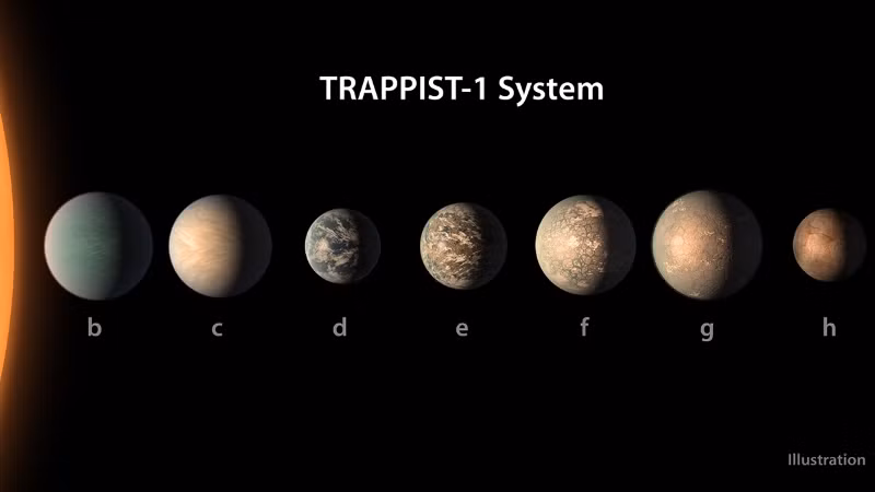 TRAPPIST-1 là một trong những phát hiện lớn của thiên văn học trong năm 2016. VLT đã khám phá ra hệ hành tinh này với 7 hành tinh, phần lớn trong số chúng đều có khả năng tồn tại hay hỗ trợ phát triển sự sống. Ảnh: ESO.