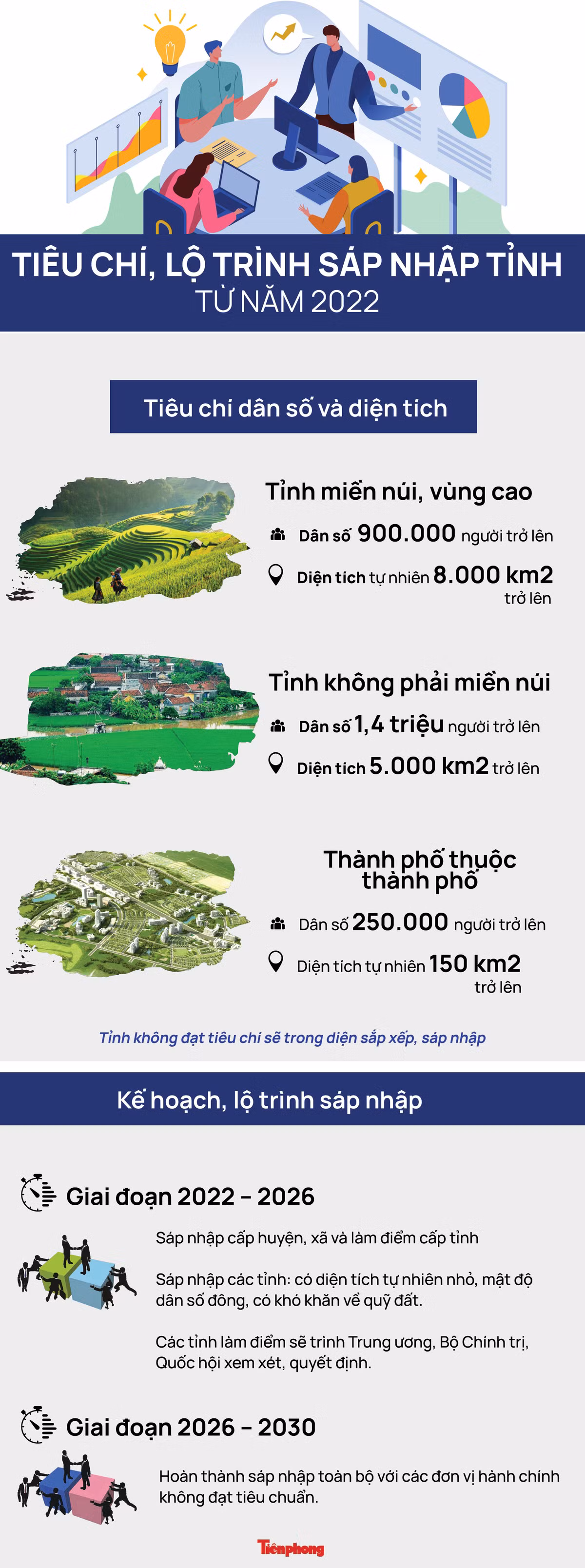 Sap nhap tinh: Ngoai tieu chi dan so, dien tich… can quan tam dieu gi?-Hinh-2