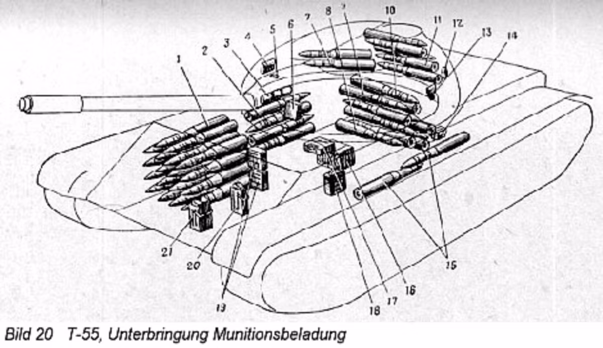 Ở T-54B, cơ số đạn pháo chính là 34 viên đạn, trong khi T-55 là 43 viên đạn nhờ phần trước khung gầm xe được thiết kế lại để chứa thêm đạn pháo và nhiên liệu bên trong. Ảnh: T-55 với các vị trí chứa đạn pháo