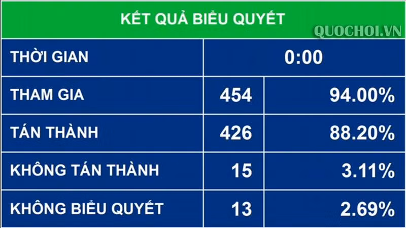Bo khai niem ve “nguoi tai nang”, can bo nghi huu van bi xu ly ky luat