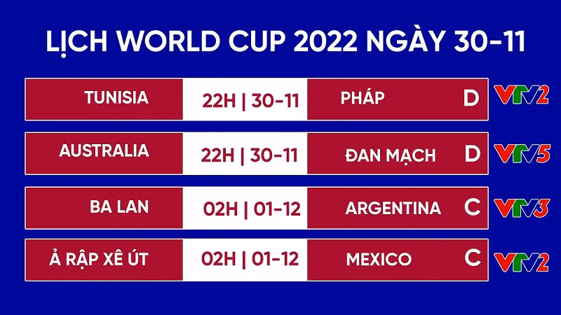 Hôm nay (30/11), vào lúc 22h theo giờ Việt Nam sẽ diễn ra 2 trận cầu thuộc bảng D World Cup 2022: Australia vs Đan Mạch và Tunisia vs Pháp.