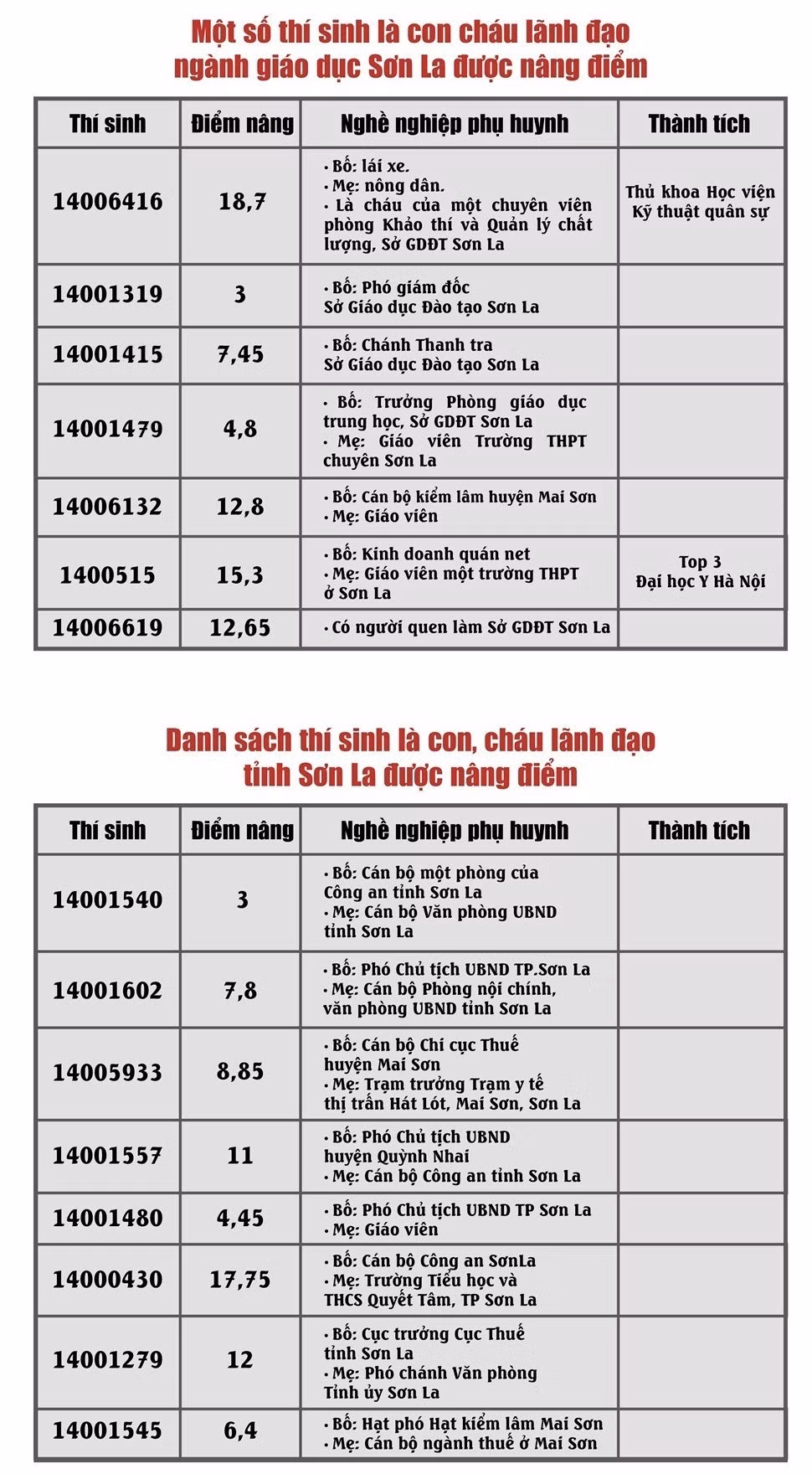 Gian lan thi cu o Son La: Chinh thuc truy to 8 bi can-Hinh-2