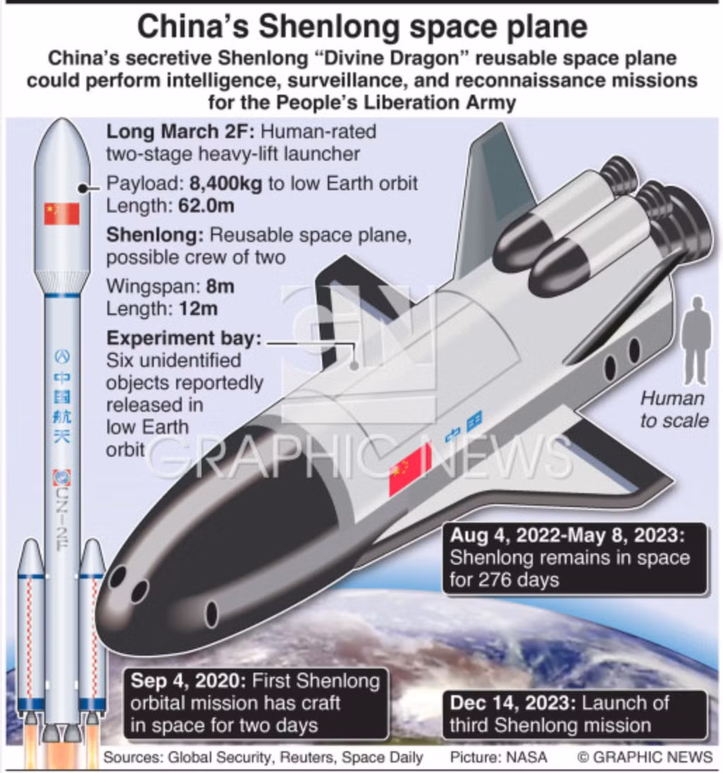 Tàu vũ trụ X-37B bí mật hạ cánh, Mỹ đang toan tính điều gì? - Hình 9 Tau vu tru X-37B bi mat ha canh, My dang toan tinh dieu gi?-Hinh-9
