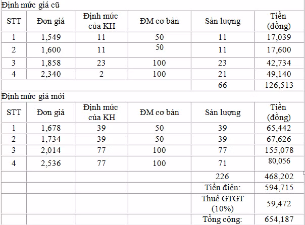 Vi sao tien dien thang 4 tang cao va mot so khuyen nghi cua EVN HANOI-Hinh-3