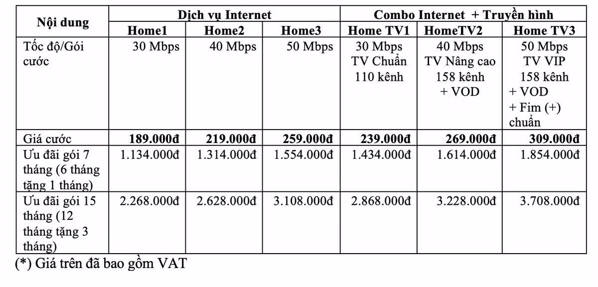 VNPT tang gap doi toc do truy cap internet, gia khong doi-Hinh-2