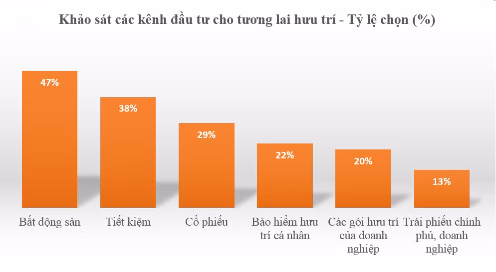 Lam the nao de “nghi huu som”