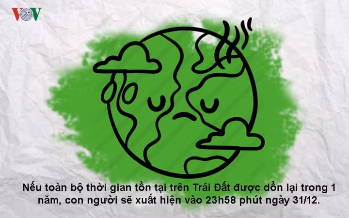 10 su that kho tin khien ban bat ngo ve cuoc song