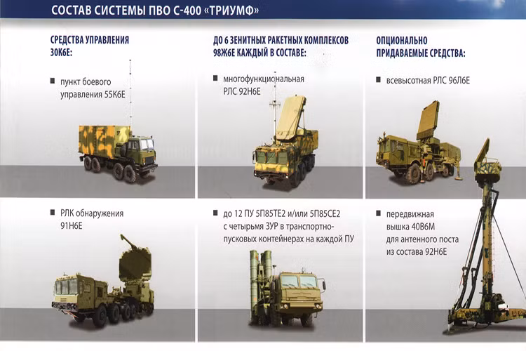 Kết cấu mỗi tổ hợp phòng không S-400 gồm đài radar nhìn vòng cảnh giới 96L6, radar điều khiển hỏa lực 92N6, trung tâm chỉ huy điều khiển 55K6, các xe mang phóng tự hành 5P85 đặt trên khung gầm xe tải việt dã bánh lốp BAZ-64022 hay MAZ-543M. Nguồn ảnh: ВПК.name.