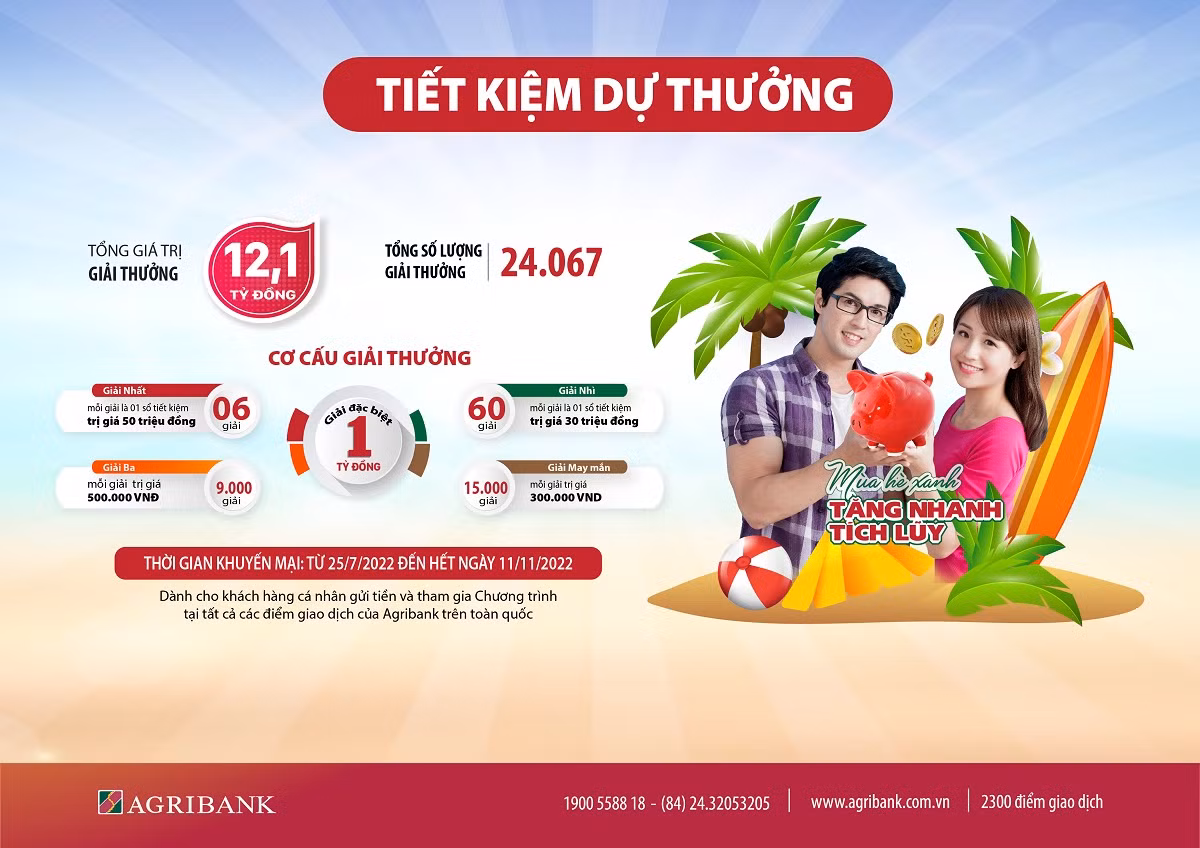 Chuong trinh tiet kiem du thuong “Mua he Xanh – Tang nhanh tich luy” cua Agribank, tong gia tri giai thuong hon 12 ty dong