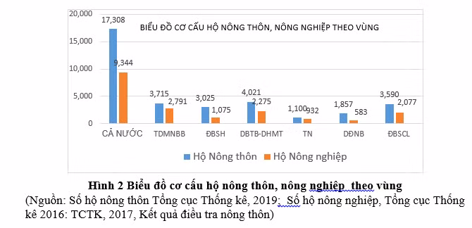“Chu truong chinh sach dat dai trong nong nghiep”: Tich tu, tap trung ruong dat