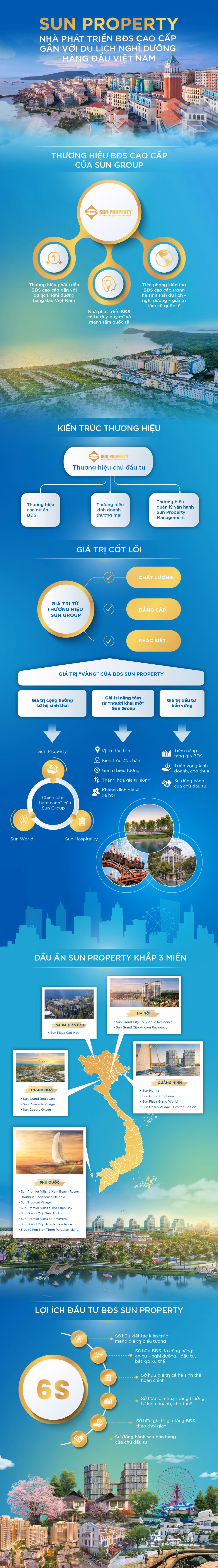 Sun Property - Thuong hieu BDS cao cap cua Sun Group co gi dac biet?