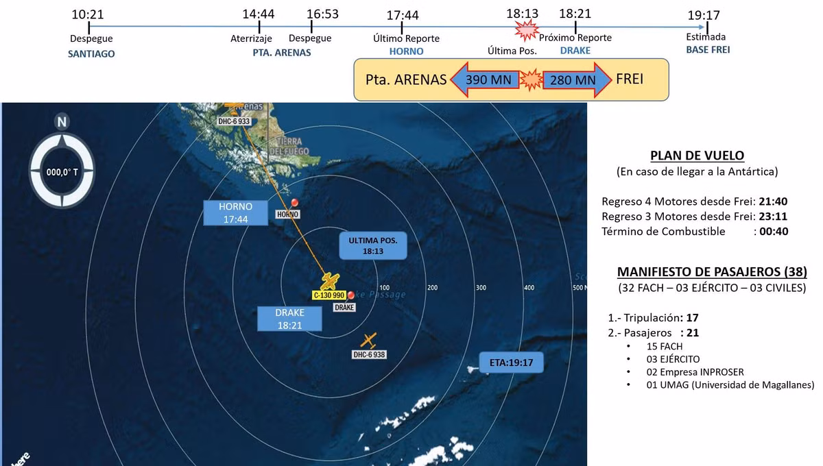 Vào lúc 16:55 ngày 9/12 giờ địa phương, máy bay quân sự C-130 của không quân Chile cất cánh từ căn cứ quân sự tại Punta Arenas. Tới 18:13 cùng ngày, máy bay biến mất trên màn hình radar. Nguồn ảnh: Scramble.