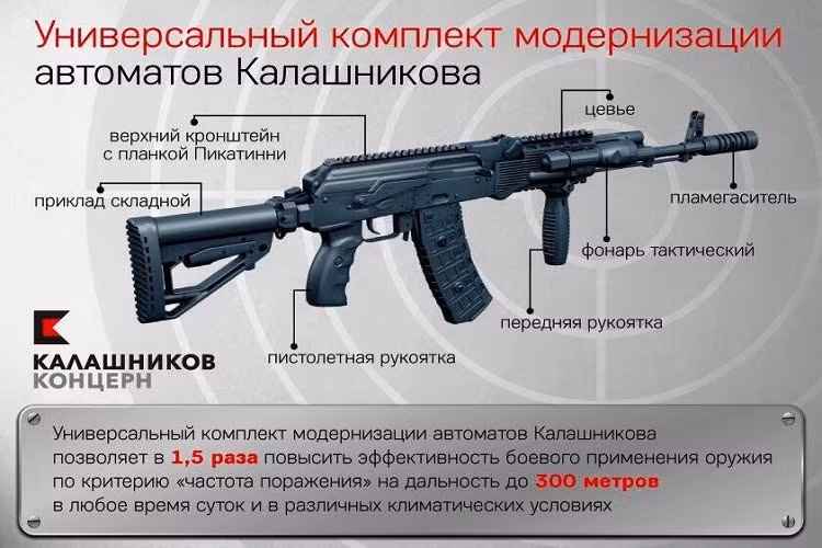 Trong một bài đăng mới đây trên chuyên trang về súng The Firearm Blog, một nhà sưu tầm súng của Mỹ Larry Vickers đã có cơ hội trên tay biến thể nâng cấp súng trường tấn công AK-74M mới nhất dành cho Quân đội Nga. Biến thể AK-74M được giới thiệu lần đầu tiên vào năm 2015 và đang được biên chế rộng rãi cho các đơn vị chiến đấu thuộc lực lượng vũ trang Nga. Nguồn ảnh: Kalashnikov.